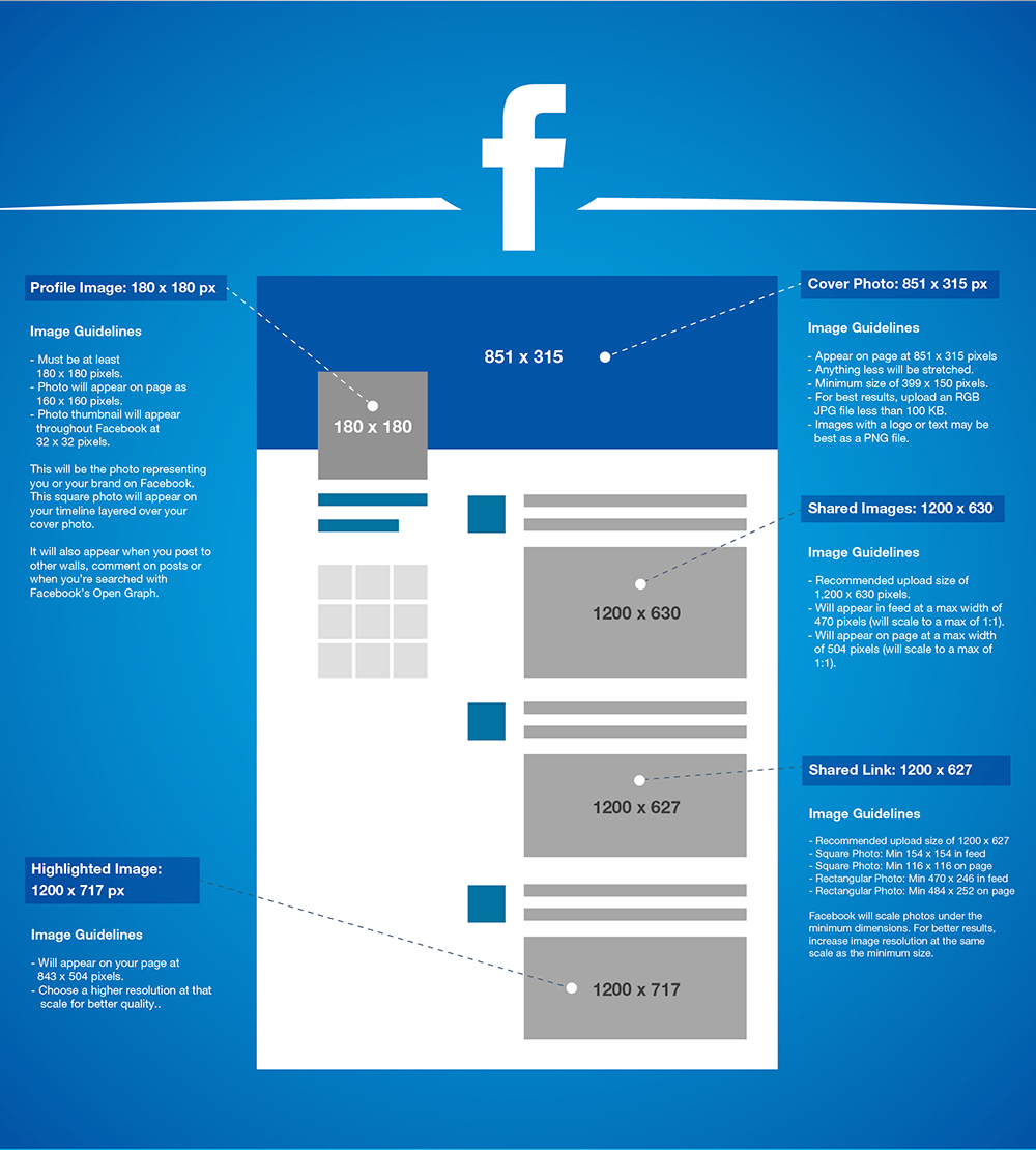 ขนาดรูปภาพ Social Media อัพเดทสำหรับปี 2020